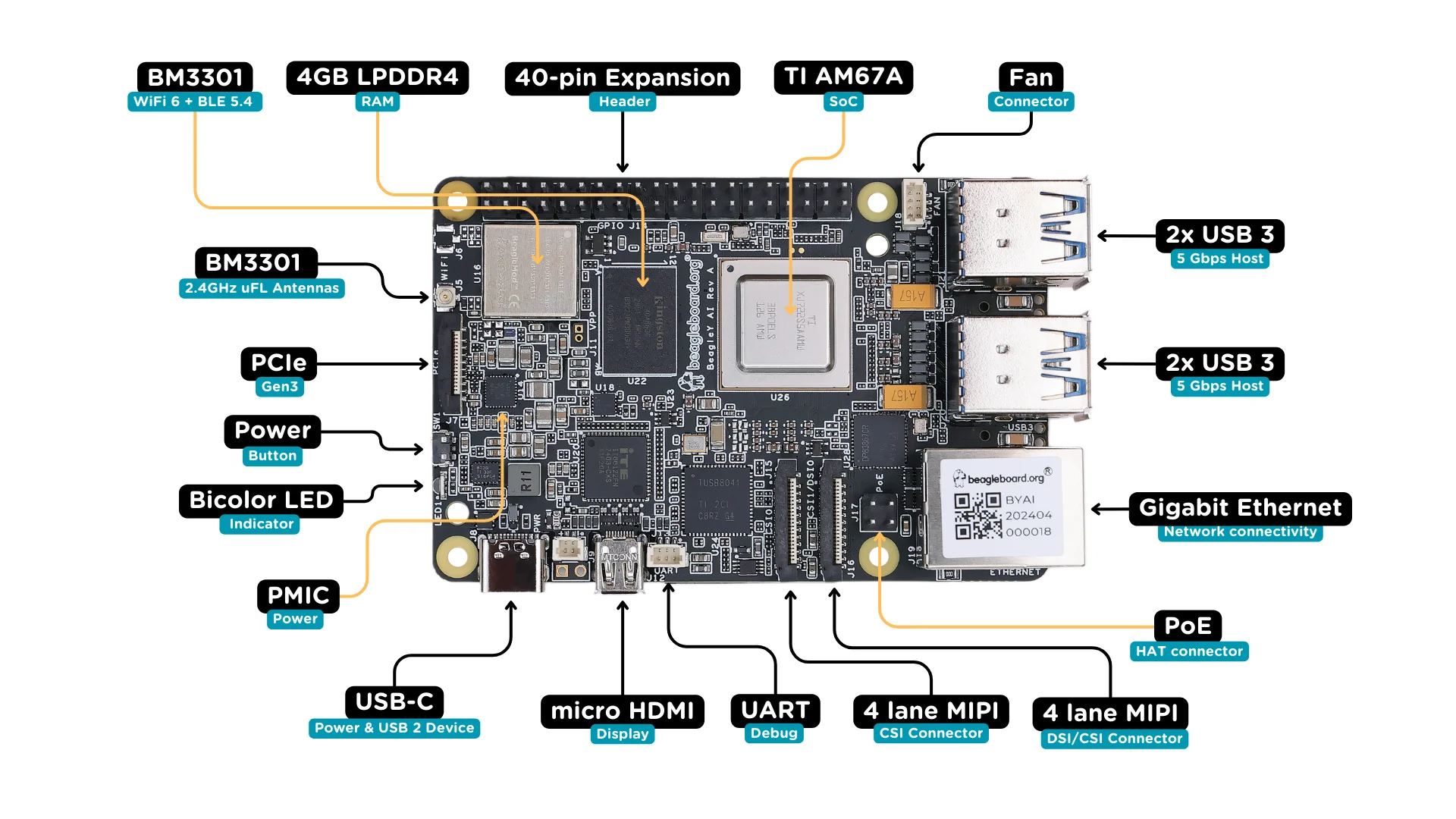 BegleY-AI front annotated