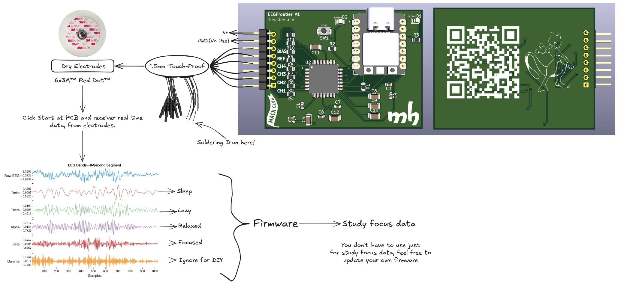 EEGFrontier concept and wiring overview V2