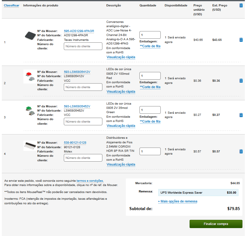 Mouser cart summary screenshot