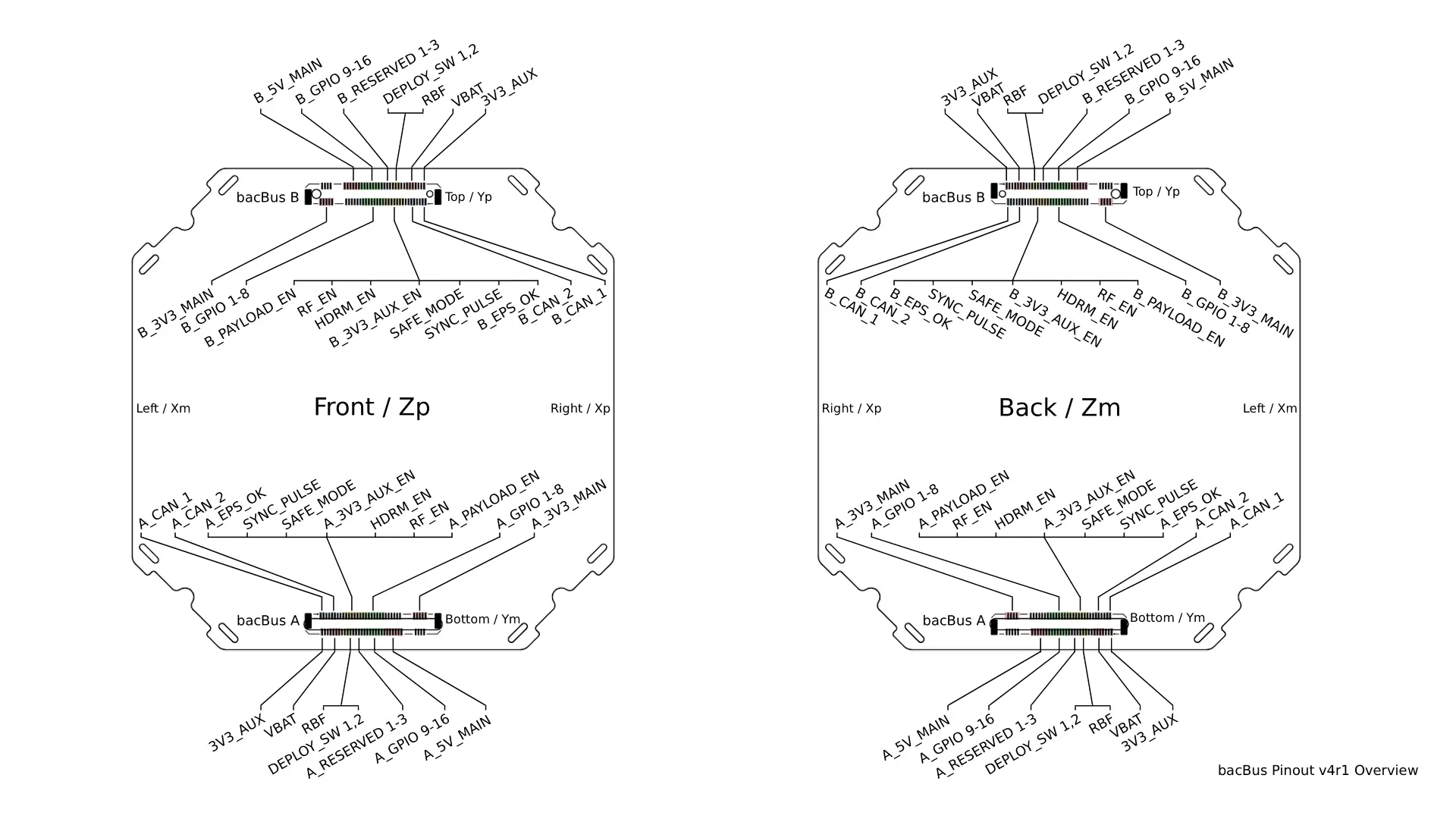 bacBus Assembly Render