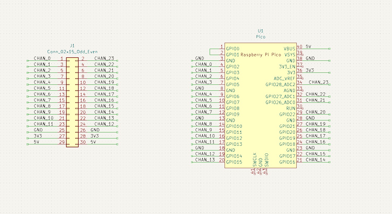 Schematic picture