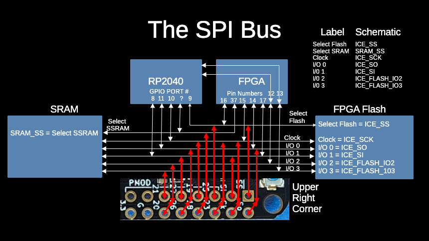 SPI Debugging