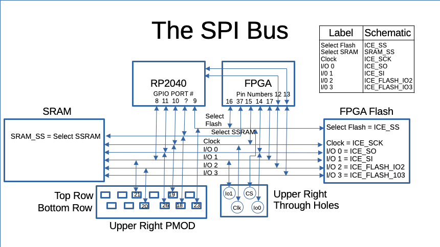 SPI Debugging